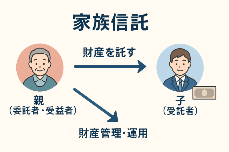上越市の家族信託