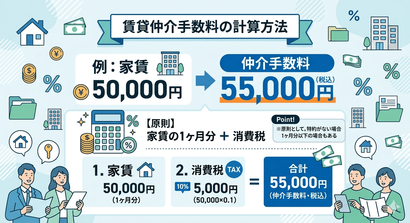 上越市不動産仲介手数料賃貸の計算方法画像