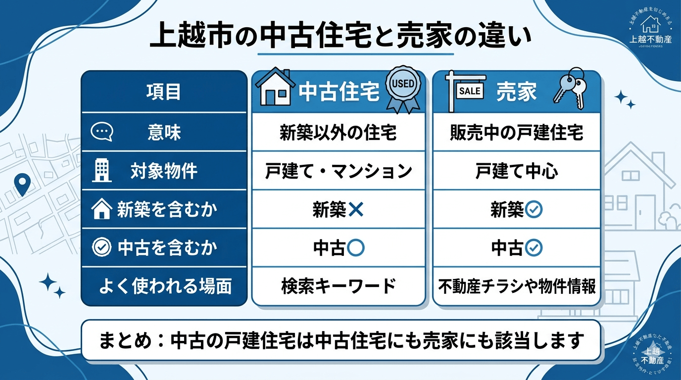 上越市t中古住宅と売家の違い